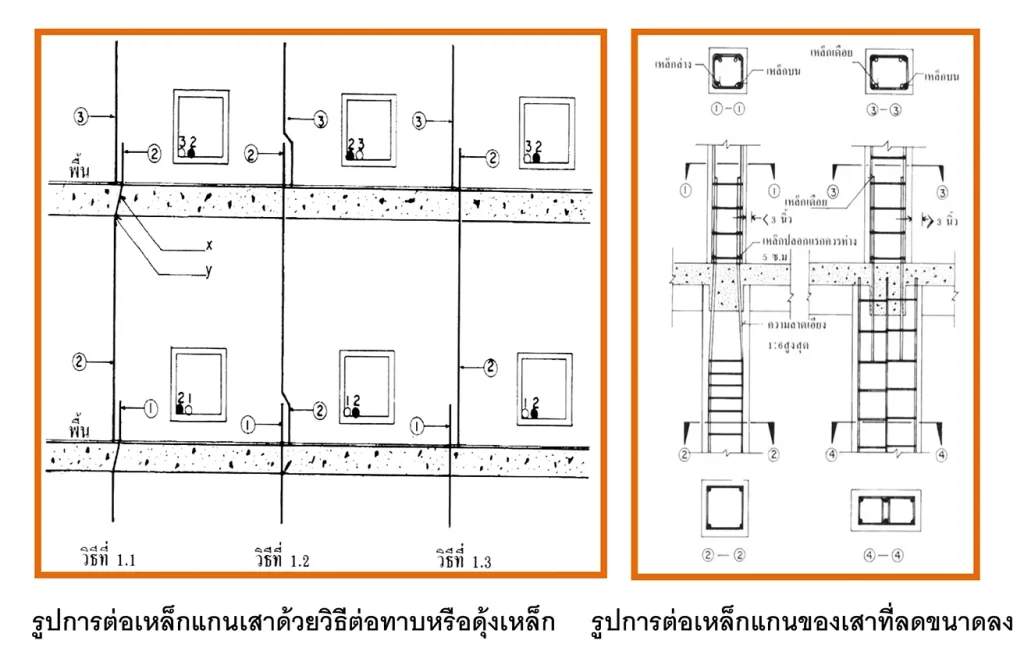 เสาบ้าน คานบ้าน ทำหน้าที่อะไร - รับออกแบบบ้าน สร้างบ้าน รีโนเวทบ้าน