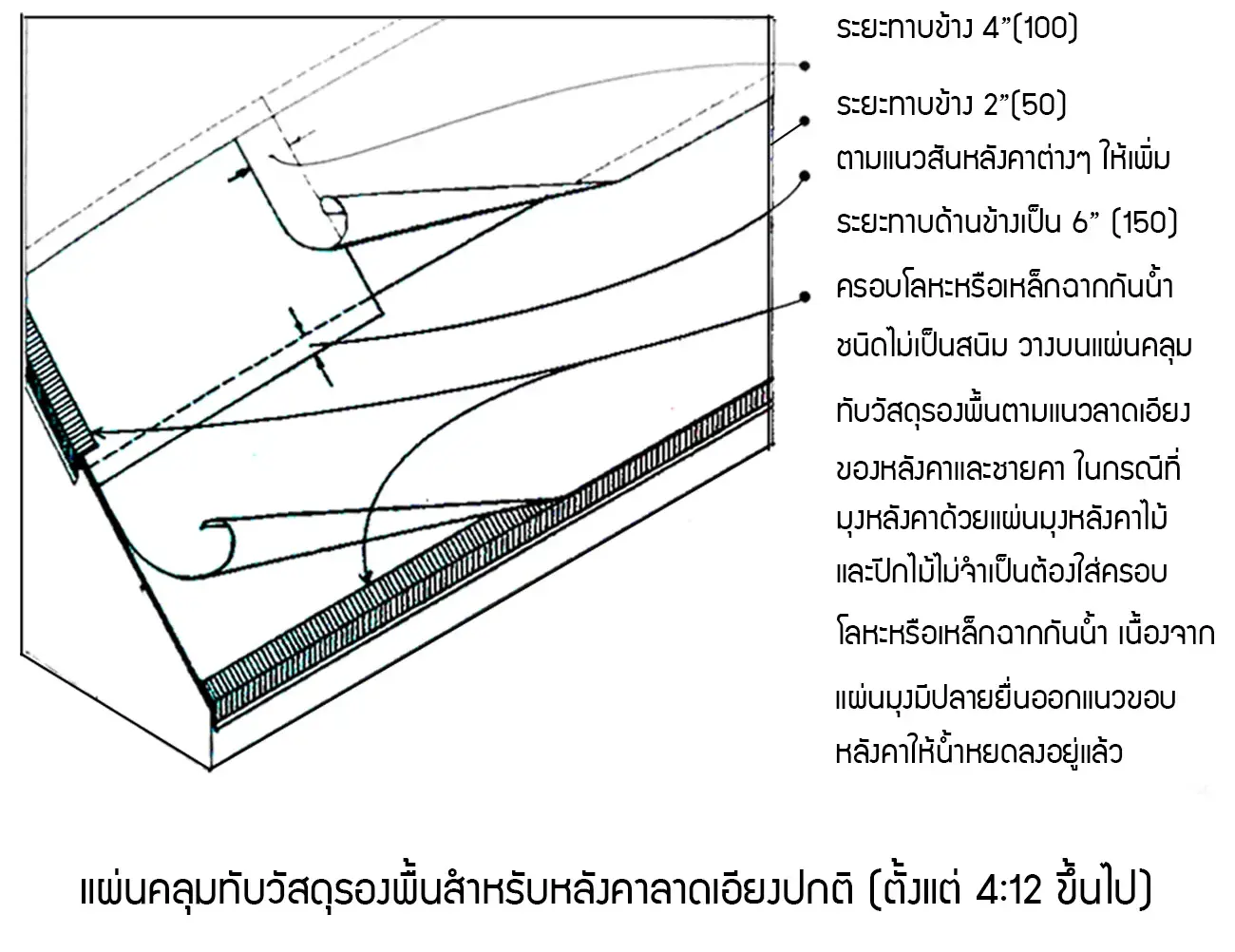 การดูแลรักษาบ้าน